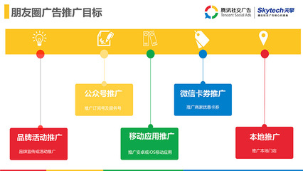 廣告推廣服務(wù)的核心優(yōu)勢(shì)